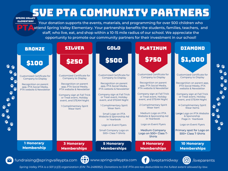 Community Partner Program
