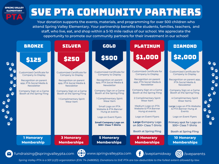 Community Partner Program